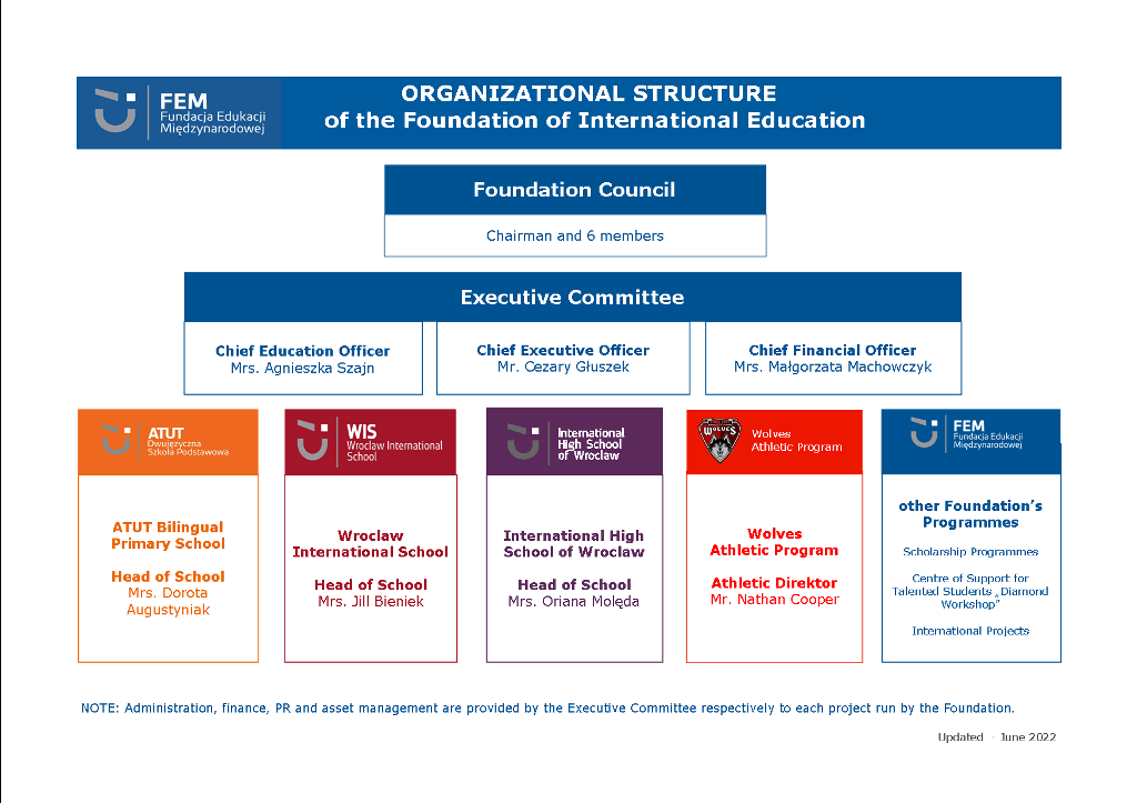 FIE_Organizational_Structure_2022_2023
