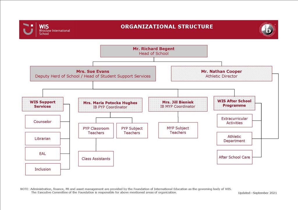 WIS_Organizational_Structure_2021-2022 a