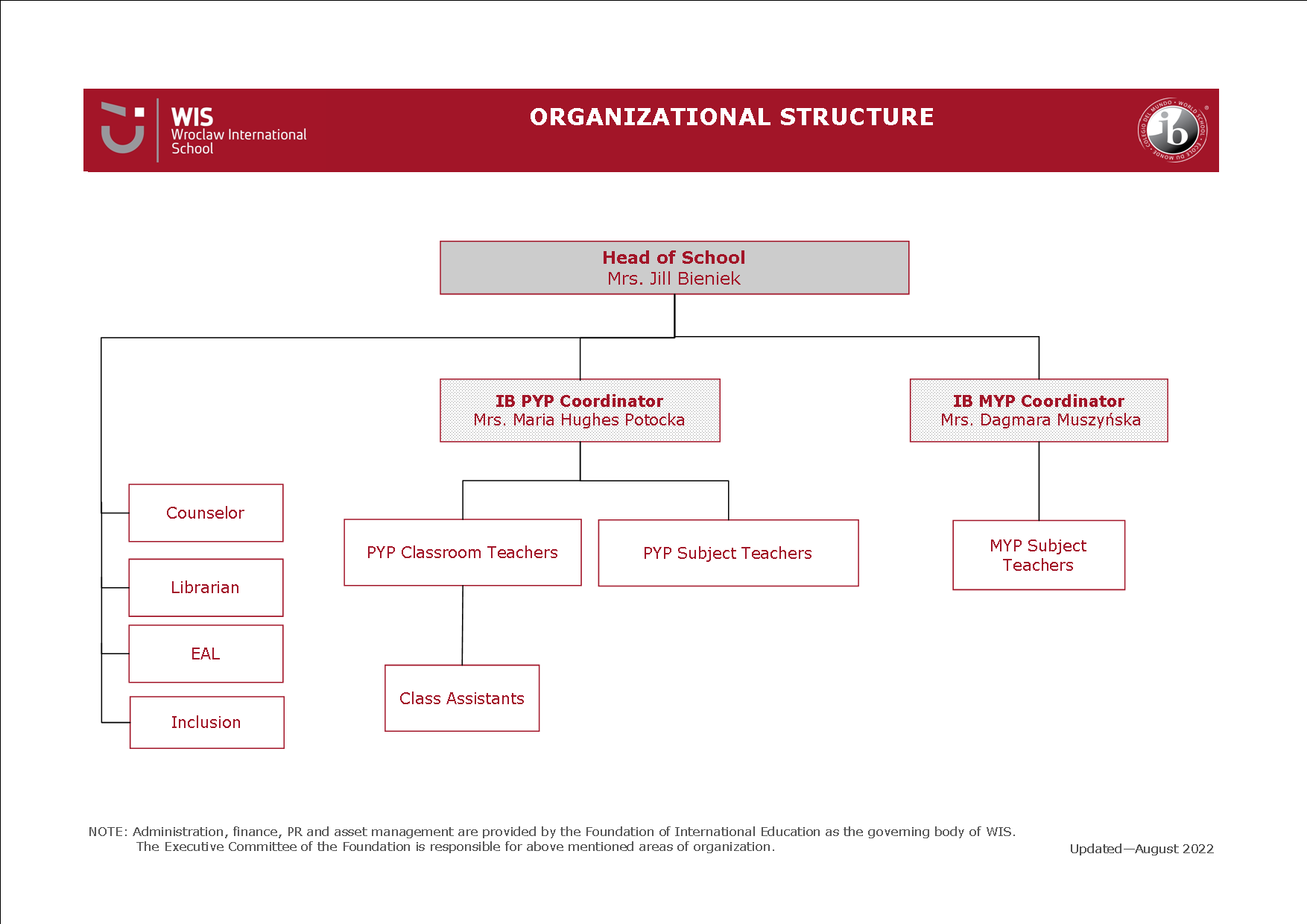 WIS_Organizational_Structure_2022-2023
