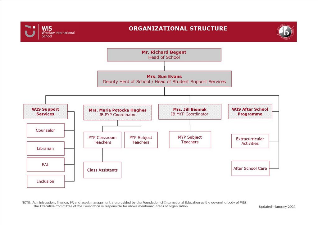WIS_Organizational_Structure_2022