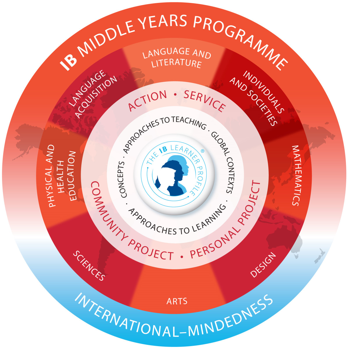MYP Curricular Framework WIS Wroc aw International School myp-curricular-framework-wis-wroc-aw-international-school