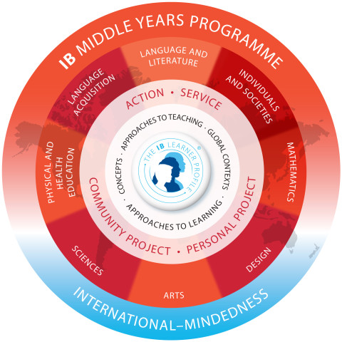 myp-model-en-copy