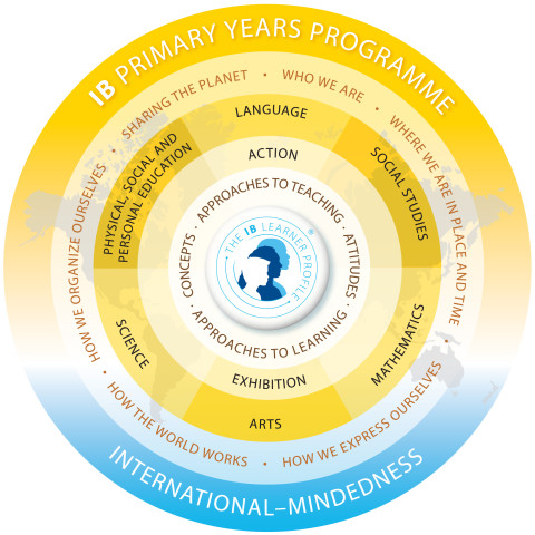 pyp-model-en-copy